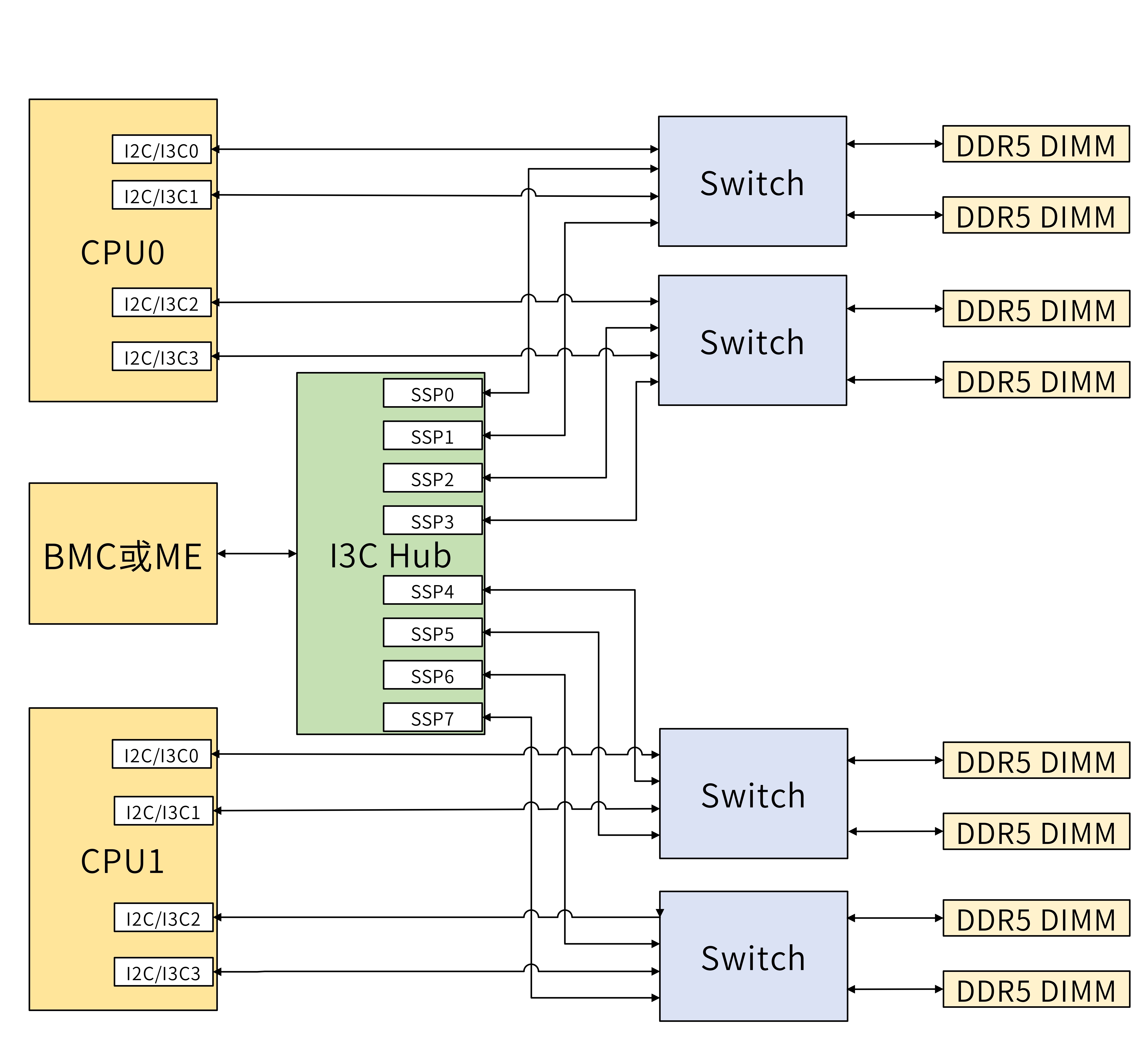 I3C HUB.jpg